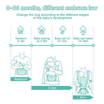 Baby Carrier, 6-in-1 Baby Carrier With Waist Stool, Baby Carrier With Hip Seat For Breastfeeding, One Size Fits All - Adapt To N
