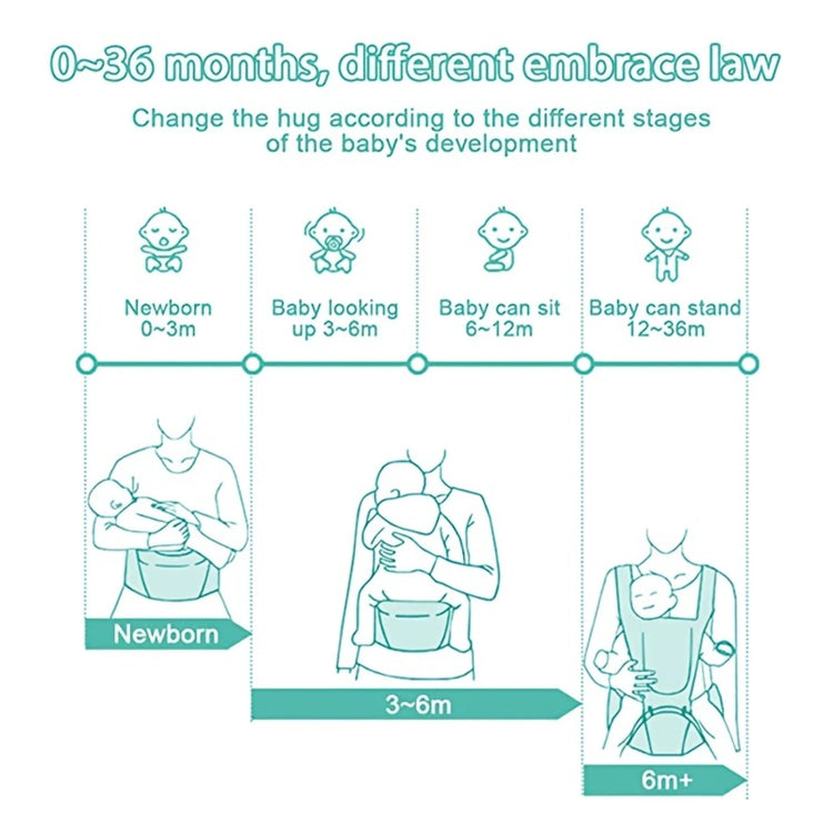 Baby Carrier, 6-in-1 Baby Carrier With Waist Stool, Baby Carrier With Hip Seat For Breastfeeding, One Size Fits All - Adapt To N
